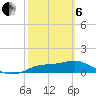 West Pass tide chart for Thursday, March 6, 2025
