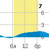 West Pass tide chart for Friday, March 7, 2025