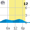 West Pass tide chart for Saturday, April 12, 2025