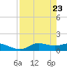 West Pass tide chart for Wednesday, April 23, 2025