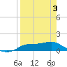 West Pass tide chart for Thursday, April 3, 2025