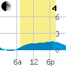 West Pass tide chart for Friday, April 4, 2025