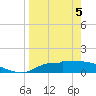 West Pass tide chart for Saturday, April 5, 2025