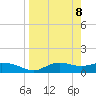 West Pass tide chart for Tuesday, April 8, 2025