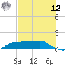 West Pass tide chart for Monday, May 12, 2025