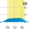 West Pass tide chart for Thursday, May 15, 2025