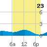 West Pass tide chart for Friday, May 23, 2025