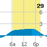 West Pass tide chart for Thursday, May 29, 2025