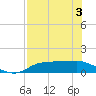 West Pass tide chart for Saturday, May 3, 2025