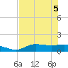 West Pass tide chart for Monday, May 5, 2025