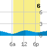 West Pass tide chart for Tuesday, May 6, 2025