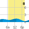 West Pass tide chart for Thursday, May 8, 2025