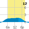 West Pass tide chart for Thursday, June 12, 2025