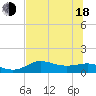West Pass tide chart for Wednesday, June 18, 2025