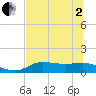 West Pass tide chart for Monday, June 2, 2025