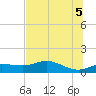 West Pass tide chart for Thursday, June 5, 2025
