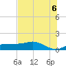 West Pass tide chart for Friday, June 6, 2025
