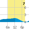 West Pass tide chart for Saturday, June 7, 2025