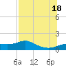 West Pass tide chart for Friday, July 18, 2025