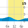 West Pass tide chart for Friday, August 15, 2025