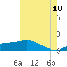 West Pass tide chart for Monday, August 18, 2025