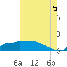 West Pass tide chart for Tuesday, August 5, 2025
