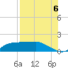 West Pass tide chart for Wednesday, August 6, 2025