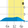 West Pass tide chart for Friday, August 8, 2025