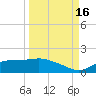 West Pass tide chart for Tuesday, September 16, 2025