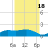 West Pass tide chart for Thursday, September 18, 2025