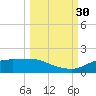 West Pass tide chart for Tuesday, September 30, 2025