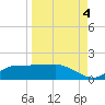 West Pass tide chart for Thursday, September 4, 2025