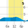 West Pass tide chart for Friday, September 5, 2025