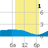 West Pass tide chart for Wednesday, October 1, 2025