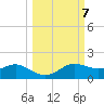 West Pass tide chart for Tuesday, October 7, 2025
