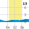 West Pass tide chart for Saturday, December 13, 2025