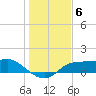 West Pass tide chart for Saturday, December 6, 2025