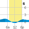 West Pass tide chart for Tuesday, January 6, 2026