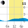 West Pass tide chart for Wednesday, March 11, 2026