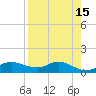 West Pass tide chart for Wednesday, April 15, 2026