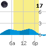 West Pass tide chart for Friday, April 17, 2026