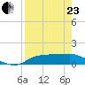 West Pass tide chart for Thursday, April 23, 2026