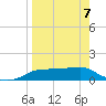 West Pass tide chart for Tuesday, April 7, 2026