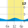 West Pass tide chart for Tuesday, May 12, 2026