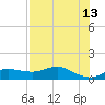 West Pass tide chart for Wednesday, May 13, 2026