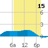 West Pass tide chart for Friday, May 15, 2026