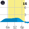 West Pass tide chart for Saturday, May 16, 2026