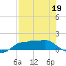 West Pass tide chart for Tuesday, May 19, 2026