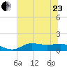West Pass tide chart for Saturday, May 23, 2026