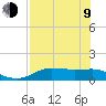 West Pass tide chart for Saturday, May 9, 2026